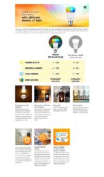 wipro Wi-Fi Enabled Smart LED Bulb B22 9 Watt